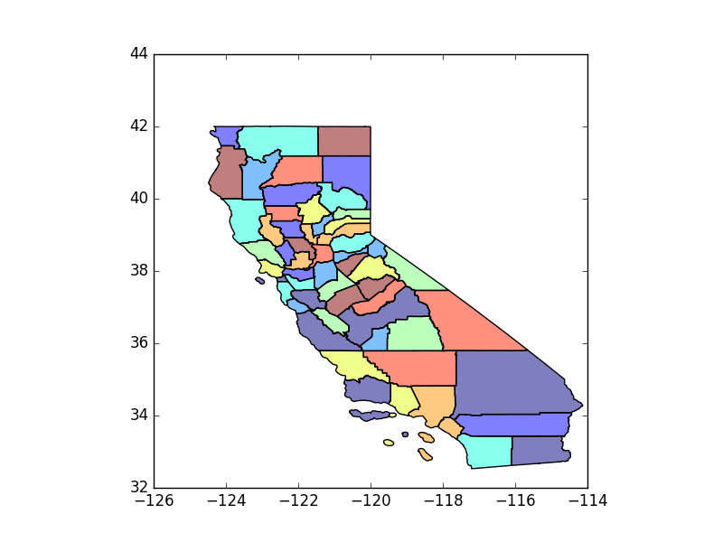 Zones